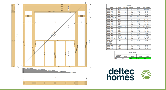 Deltec Homes upgrades its innovative panel work