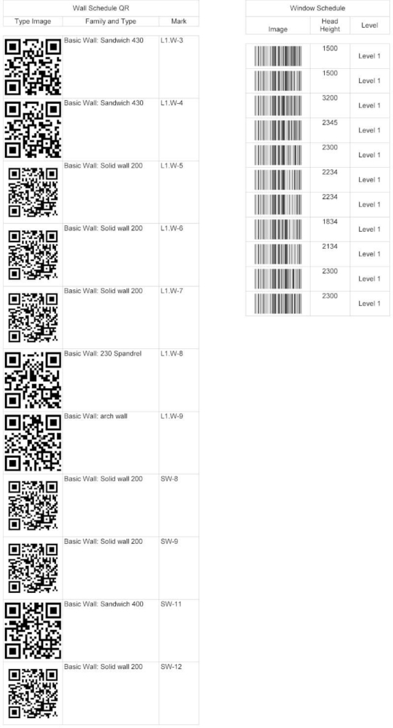 auto-generate QR codes barcodes in Revit