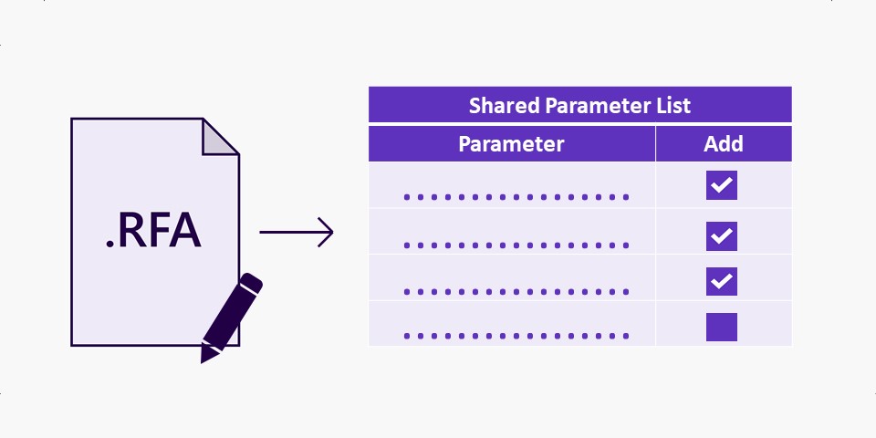 Add shared parameters